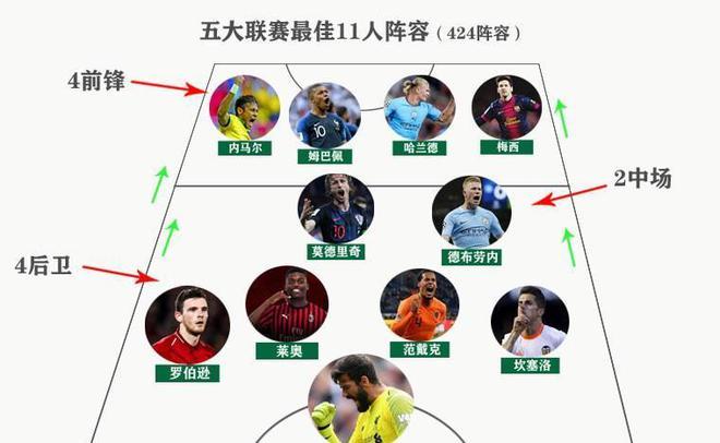 达对中国的